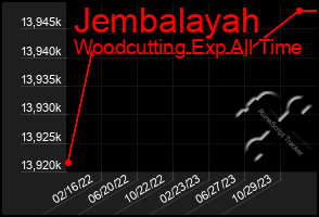 Total Graph of Jembalayah