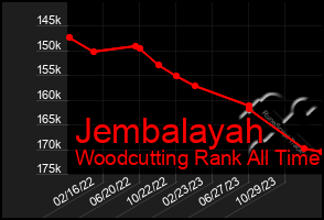 Total Graph of Jembalayah