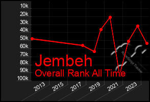 Total Graph of Jembeh