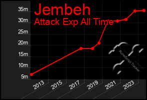 Total Graph of Jembeh