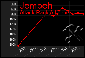 Total Graph of Jembeh