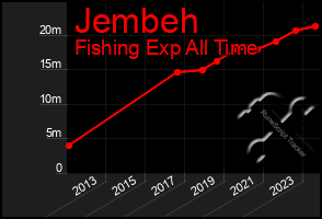 Total Graph of Jembeh