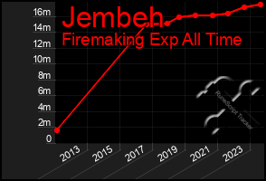 Total Graph of Jembeh