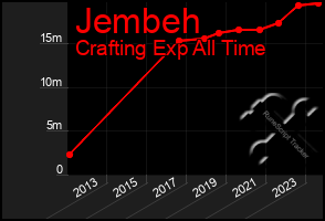 Total Graph of Jembeh