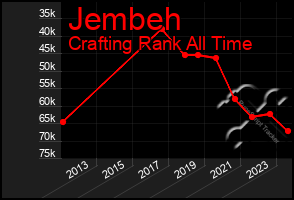 Total Graph of Jembeh