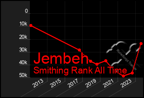 Total Graph of Jembeh