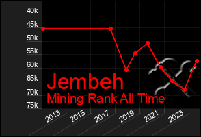 Total Graph of Jembeh