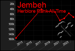 Total Graph of Jembeh