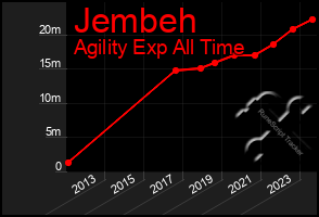 Total Graph of Jembeh