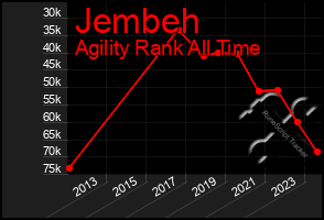 Total Graph of Jembeh