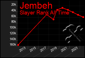 Total Graph of Jembeh