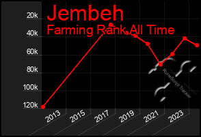 Total Graph of Jembeh