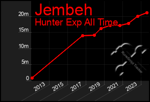 Total Graph of Jembeh