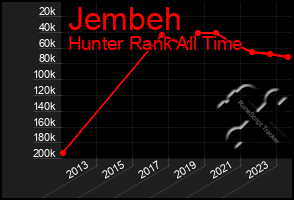 Total Graph of Jembeh