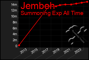 Total Graph of Jembeh