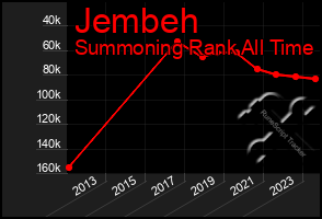 Total Graph of Jembeh