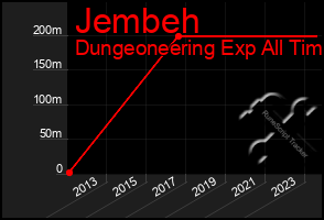 Total Graph of Jembeh