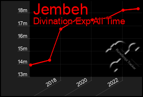 Total Graph of Jembeh