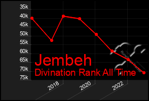 Total Graph of Jembeh