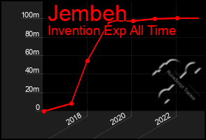 Total Graph of Jembeh