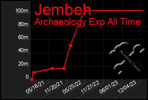 Total Graph of Jembeh