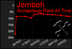 Total Graph of Jembeh