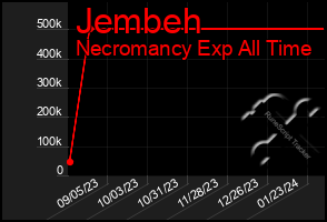 Total Graph of Jembeh