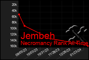 Total Graph of Jembeh