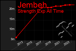 Total Graph of Jembeh