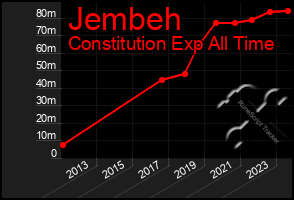 Total Graph of Jembeh