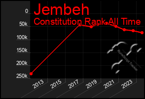 Total Graph of Jembeh