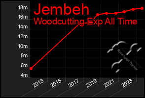 Total Graph of Jembeh