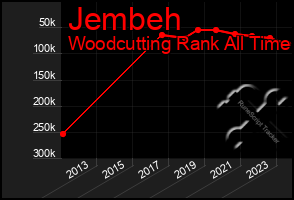 Total Graph of Jembeh