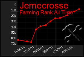 Total Graph of Jemecrosse