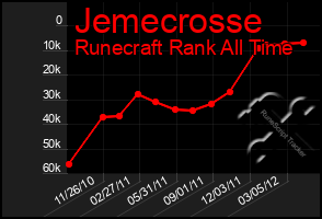 Total Graph of Jemecrosse