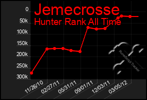 Total Graph of Jemecrosse