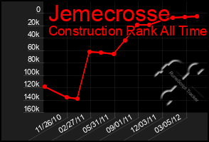 Total Graph of Jemecrosse