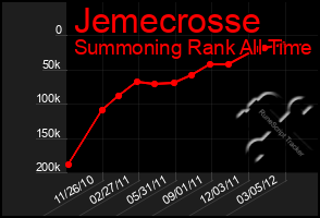 Total Graph of Jemecrosse