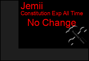 Total Graph of Jemii