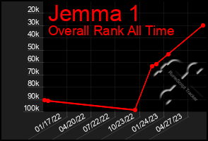 Total Graph of Jemma 1