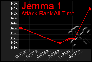 Total Graph of Jemma 1