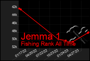 Total Graph of Jemma 1