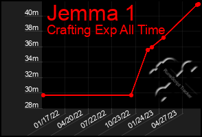 Total Graph of Jemma 1