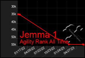 Total Graph of Jemma 1