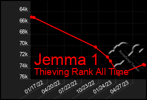 Total Graph of Jemma 1