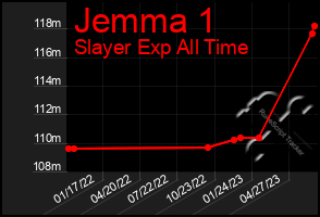 Total Graph of Jemma 1