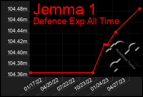 Total Graph of Jemma 1