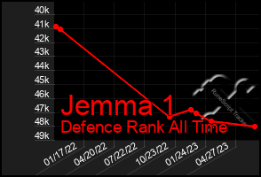 Total Graph of Jemma 1