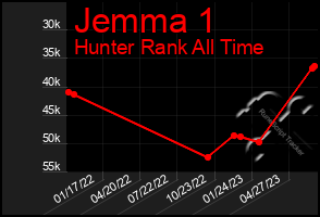 Total Graph of Jemma 1