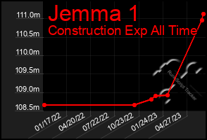 Total Graph of Jemma 1